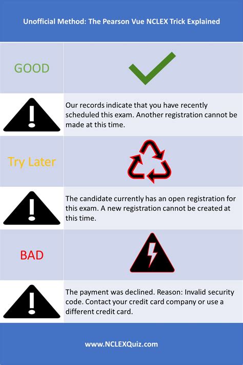 how to check nclex results trick|NCLEX Quick Results: EXPLAINED .